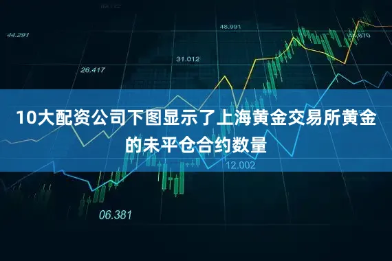10大配资公司下图显示了上海黄金交易所黄金的未平仓合约数量